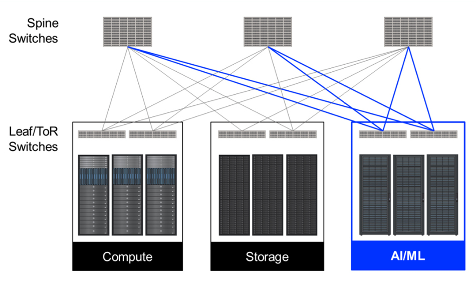 AI/ML servers
